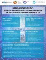 Infographic