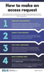 Infographic