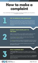 Infographic