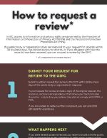 Infographic